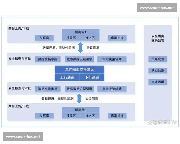 以协议为核心的跨系统协同治理与数据可信交换新框架研究